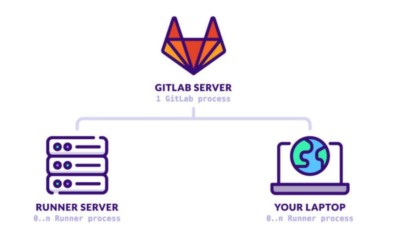 /gitlab_self_hosted_deploy/__GitLab________8_1762149863447.png
