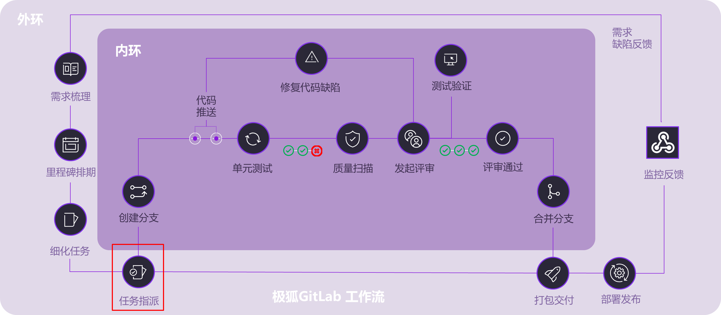 /gitlab_workflow_quick_start/image31.png