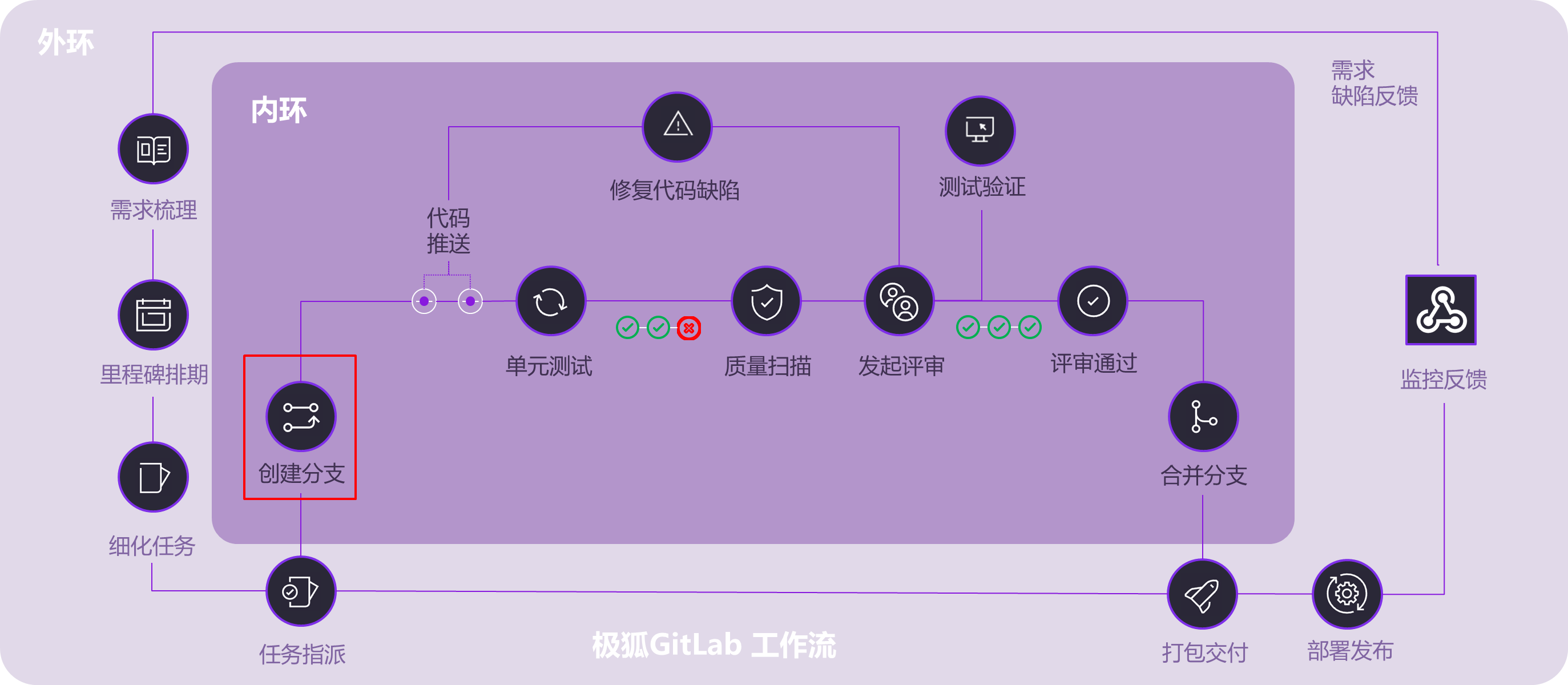 /gitlab_workflow_quick_start/image34.png