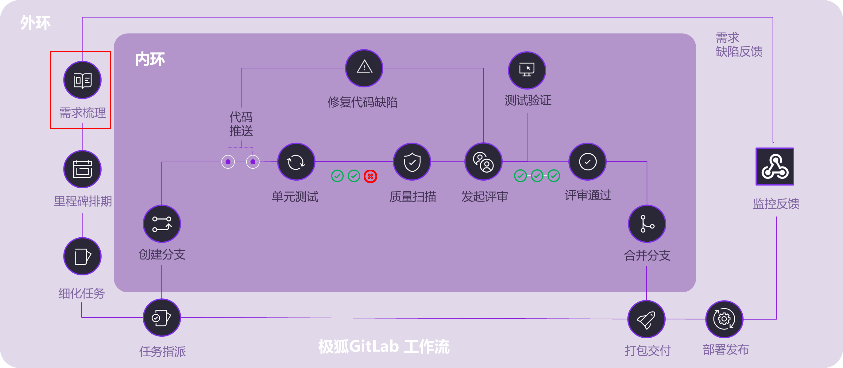/gitlab_workflow_quick_start/image7.png