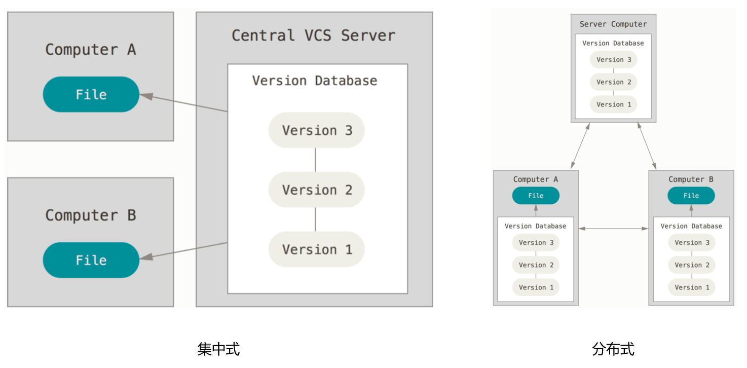 image-20230224090407259