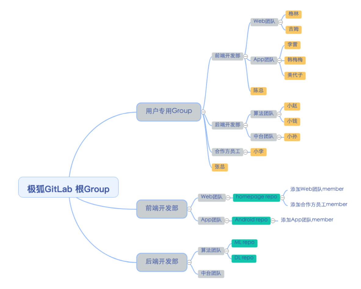 image-20230224204555887