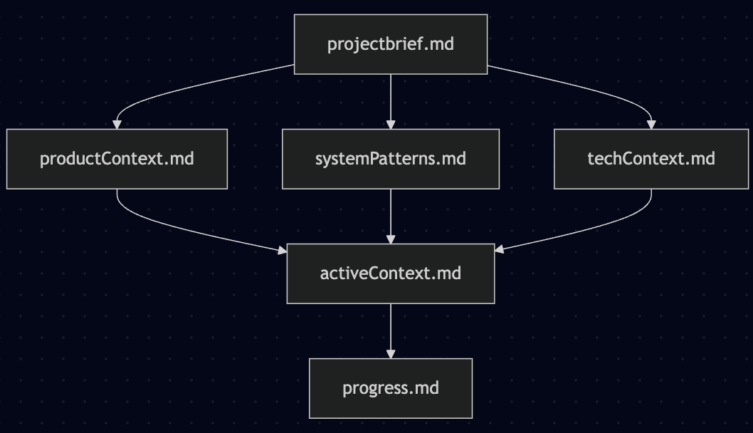 Memory Bank File Structure