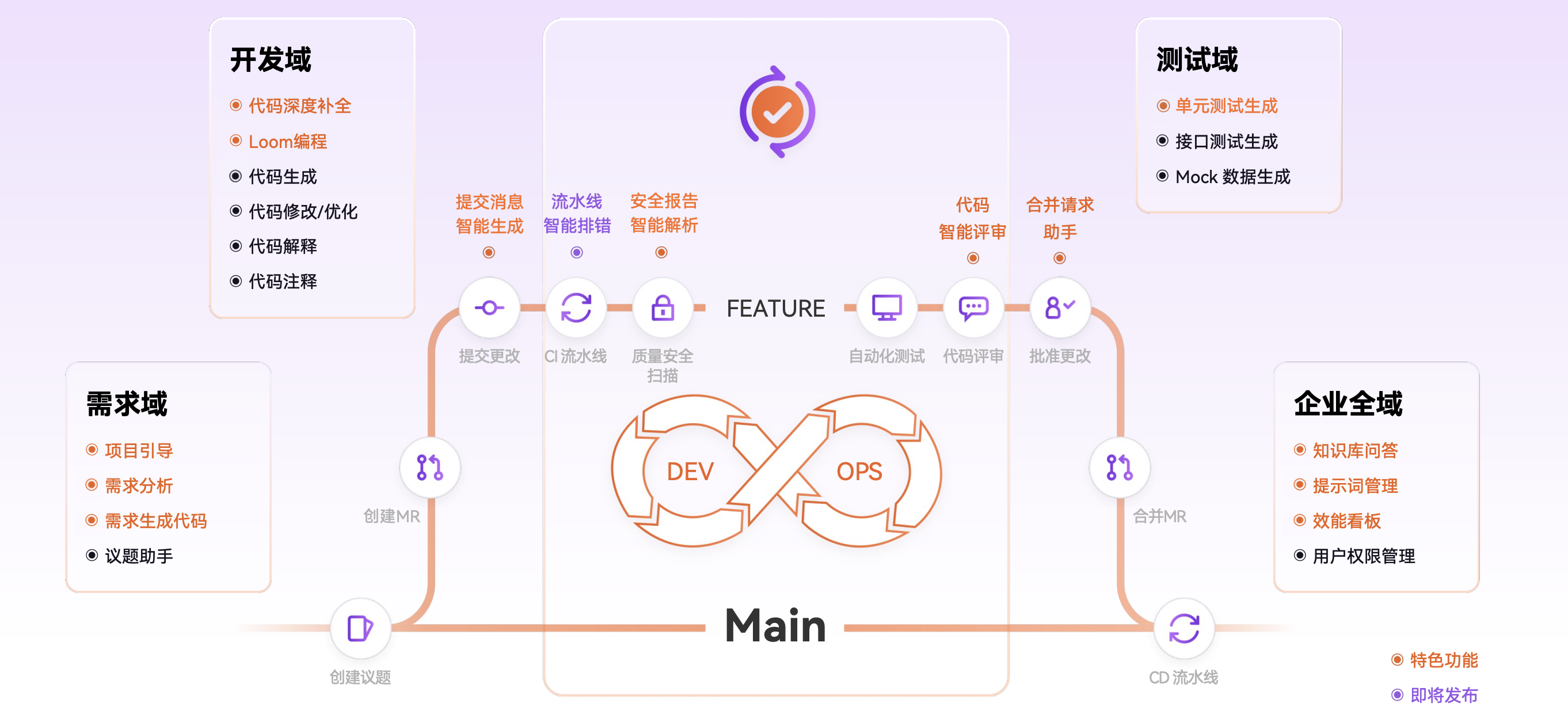 image-20250709172551190 /vibe_coding_guidance/image-20250709172551190.png